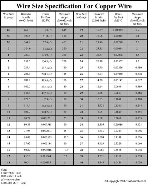 how do you measure wire thickness|wire size and distance chart.